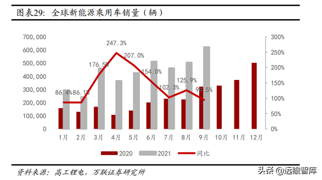 机械设备行业2022年报告：把握全球能源转型机遇期中的制造业机会