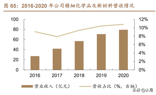 万华化学深度研究报告：从聚氨酯龙头到全球化工新材料巨头