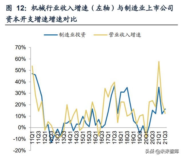 机械行业深度研究及2022年投资策略：顺势而为