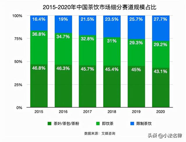 大数据分析 | 新式茶饮"疯跑"背后的市场现状