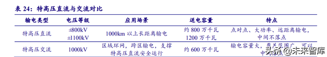 新能源行业深度研究：“双碳”大周期开启，新能源独领风骚