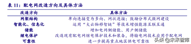 电力系统及电网产业深度研究：“四维”掘金新型电力系统