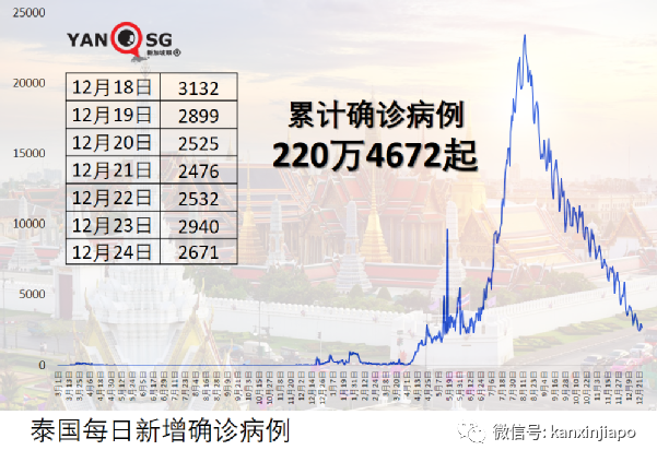 马来西亚百年一遇水灾已有超6万名灾民，一天内出现180起传染病