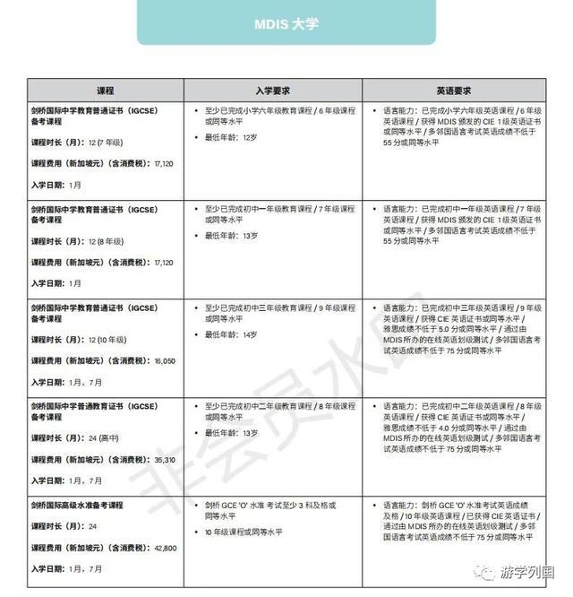 新加坡留学-新加坡管理发展学院