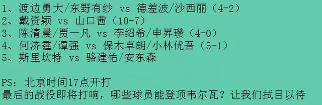 2021世锦赛决赛对阵 国羽2项争冠