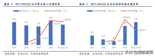 日化民族企业，名臣健康：积极布局游戏业务，探索增长新动能