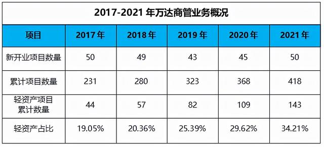 九个关键词，深度复盘2021中国商业