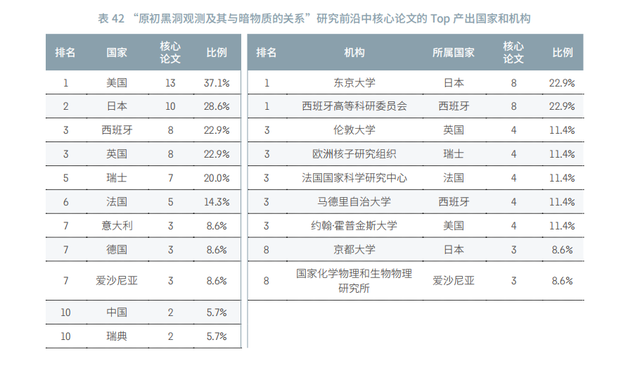 大曝光！2021年各个学科最前沿的科学研究方向（下篇）