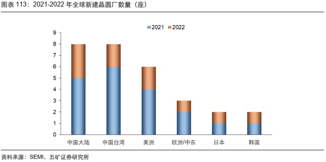 电子行业投资策略：5G渗透率持续提升，半导体供应链安全大势所趋