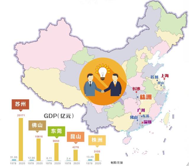 学苏州、佛山、东莞、昆山，省会之邻的株洲怎么办
