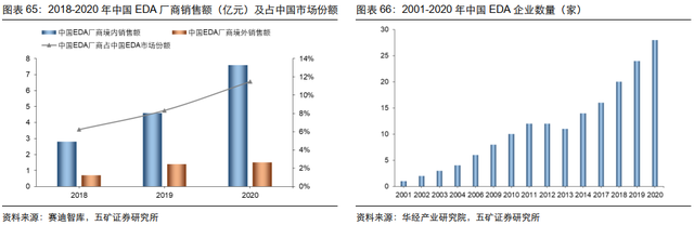 电子行业投资策略：5G渗透率持续提升，半导体供应链安全大势所趋