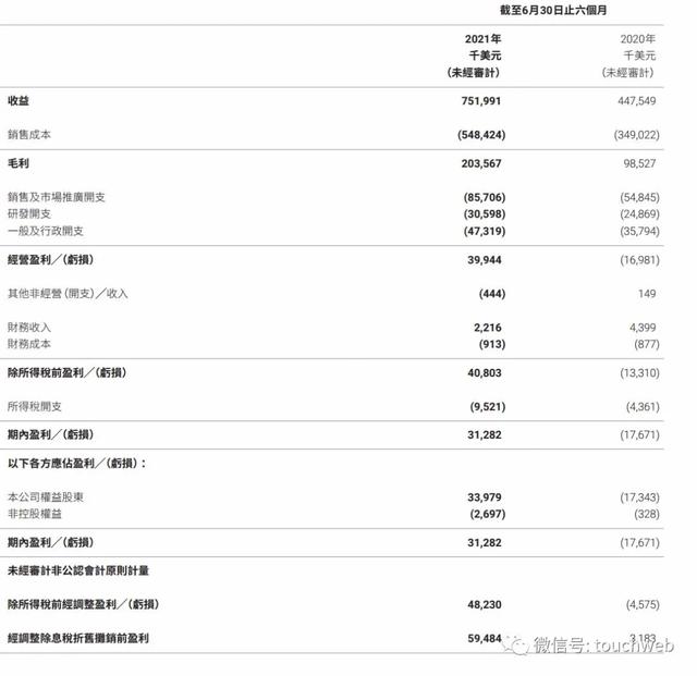 电竞硬件设备生产商雷蛇宣布私有化：整体作价247亿港元