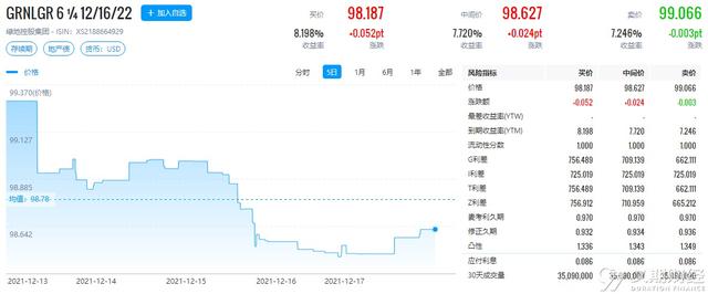 中资离岸债每日总结(12.17)