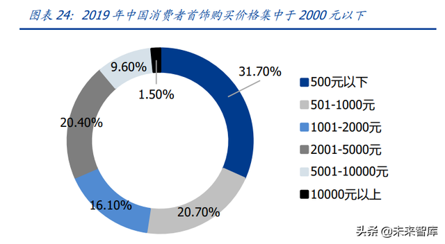 培育钻石产业研究：供给孕育爆发契机，需求延续高景气度