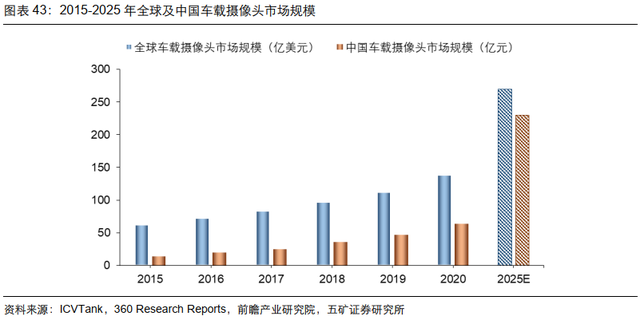 电子行业投资策略：5G渗透率持续提升，半导体供应链安全大势所趋