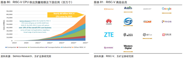 电子行业投资策略：5G渗透率持续提升，半导体供应链安全大势所趋