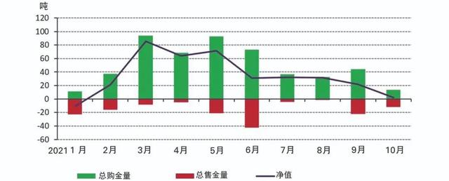 最新数据！全球央行10月囤了这些金子