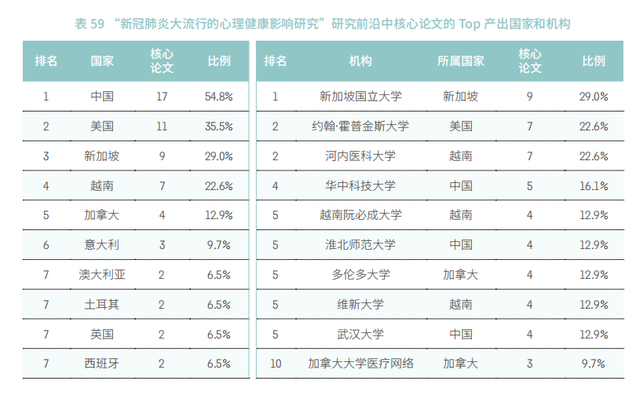 大曝光！2021年各个学科最前沿的科学研究方向（下篇）