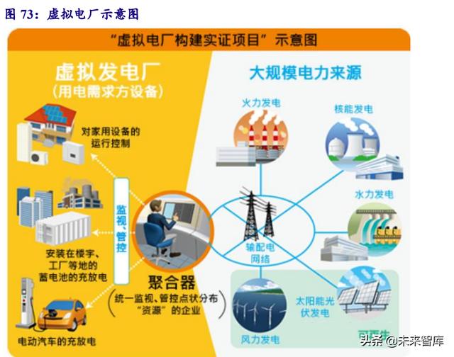 电力系统及电网产业深度研究：“四维”掘金新型电力系统