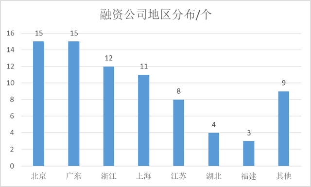 K数据｜一级市场上周78起融资同比降18.8% 3家数据库公司获投