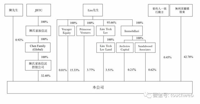 电竞硬件设备生产商雷蛇宣布私有化：整体作价247亿港元