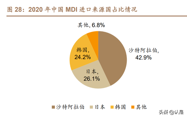 万华化学深度研究报告：从聚氨酯龙头到全球化工新材料巨头