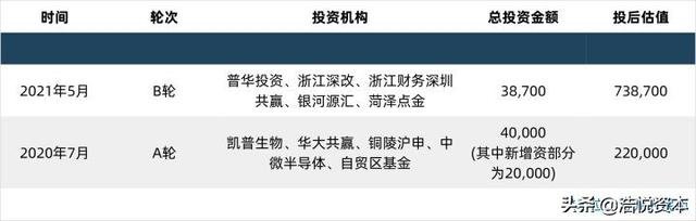 CXO板块股价动荡，技术创新是源动力