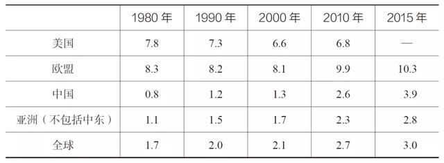 新加坡资深外交官马凯硕：美国越来越像晚清政府，而中国更具“精神活力”