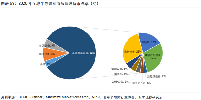 电子行业投资策略：5G渗透率持续提升，半导体供应链安全大势所趋