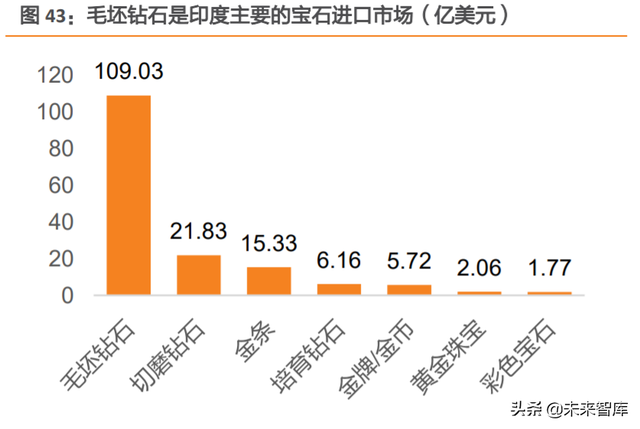 培育钻石行业研究：巧艺夺天工，悦己育新生