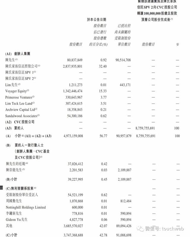 电竞硬件设备生产商雷蛇宣布私有化：整体作价247亿港元