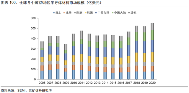 电子行业投资策略：5G渗透率持续提升，半导体供应链安全大势所趋