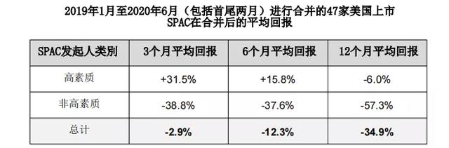 狂揽1600亿！“盲盒式投资”何以席卷全球资本市场