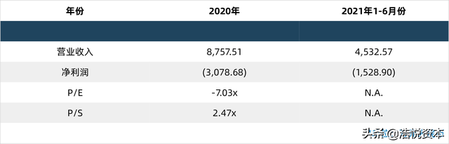 CXO板块股价动荡，技术创新是源动力