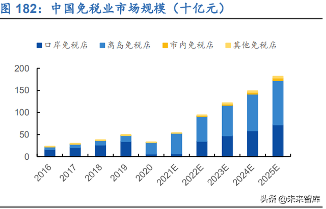 新零售行业106页深度研究报告：解构“人货场”，掘金新成长