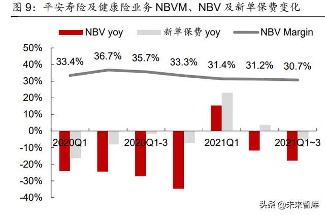 保险行业研究及2022年度策略：估值底部，静待破局