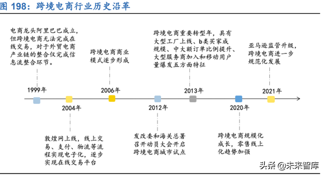 新零售行业106页深度研究报告：解构“人货场”，掘金新成长