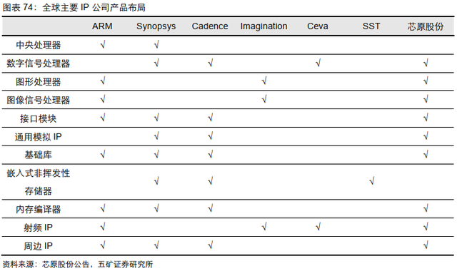 电子行业投资策略：5G渗透率持续提升，半导体供应链安全大势所趋