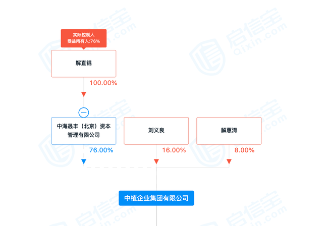 万亿“中植系”掌门人解直锟突发心脏病去世，年仅61岁！妻子毛阿敏、陈凯歌等组成治丧委员会