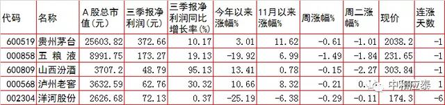 周三A股重要投资参考