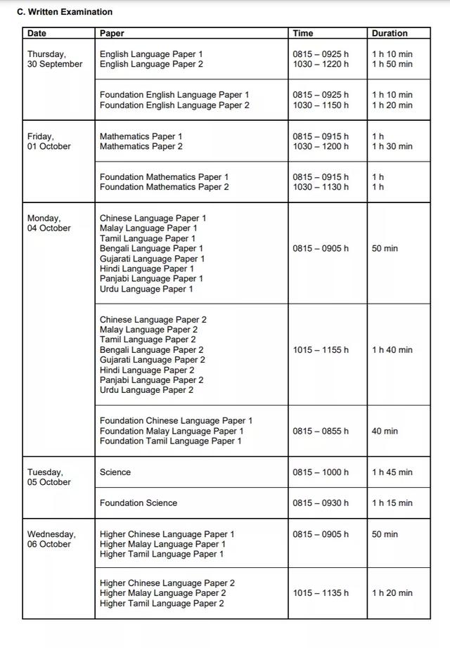 PSLE小六会考完毕，申请PR绿卡和公民详细攻略