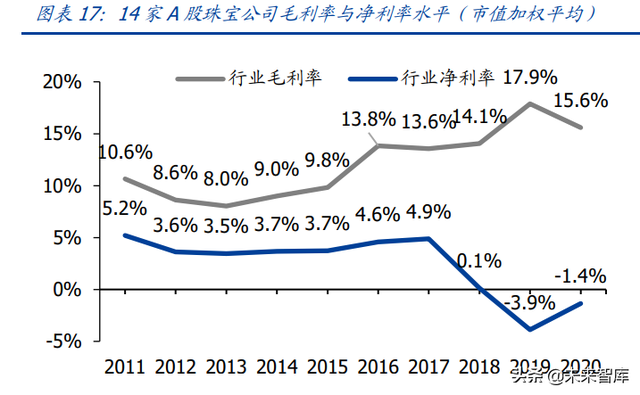 培育钻石产业研究：供给孕育爆发契机，需求延续高景气度