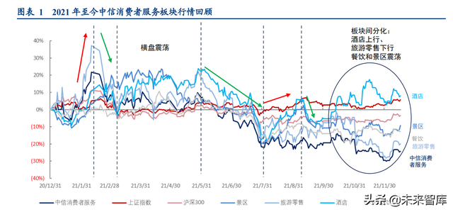 酒旅、航空、餐饮、电影行业联合研究报告