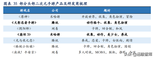 日化民族企业，名臣健康：积极布局游戏业务，探索增长新动能