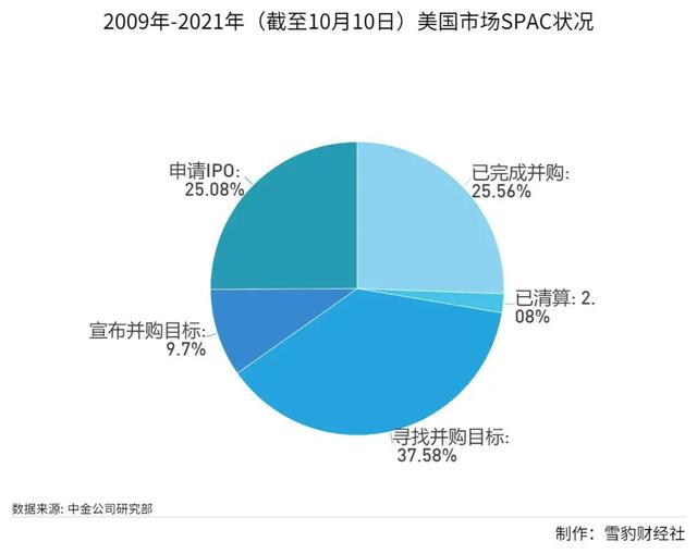 狂揽1600亿！“盲盒式投资”何以席卷全球资本市场