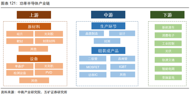 电子行业投资策略：5G渗透率持续提升，半导体供应链安全大势所趋