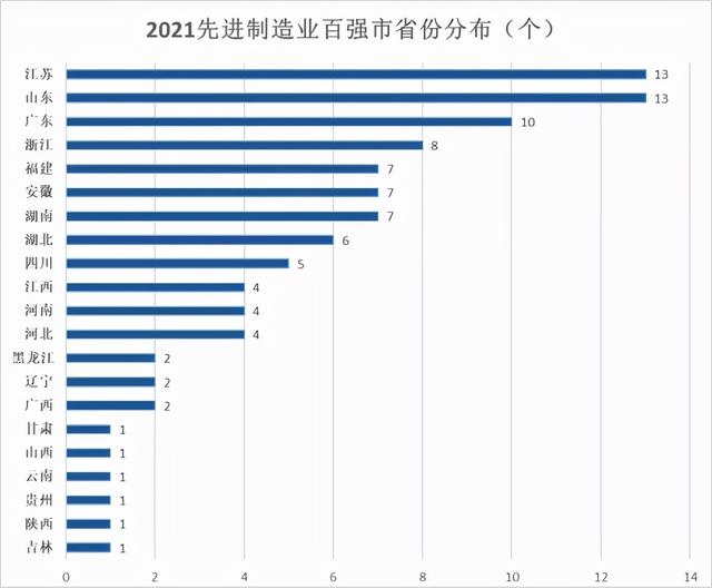 万亿特斯拉产业链，哪个城市赚得最多？