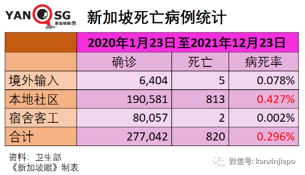 乘搭飞机感染冠病风险高2到3倍；新加坡境外输入病例5天内3创新高