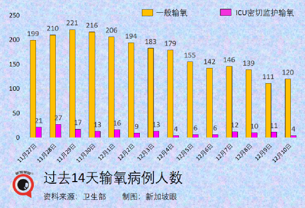 新加坡的奥密克戎病例增至8起，均完成疫苗接种；钟南山称中国年底有望群体免疫