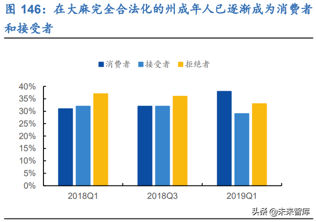 新零售行业106页深度研究报告：解构“人货场”，掘金新成长